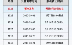 成人高考報(bào)名截止時(shí)間(成人考試2024年報(bào)名時(shí)間)
