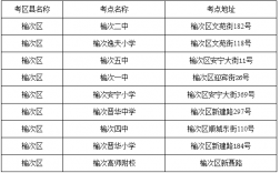 呂梁市考研考點(diǎn)(關(guān)于考研的基本常識(shí))