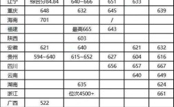 2024年南方科技大學 分數(shù)線