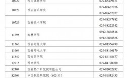 陜西哪個學(xué)校研究生最好考(西安研究生院校)