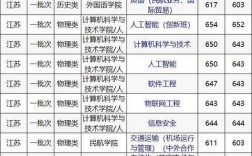 南航考研分數(shù)線2023(考研)