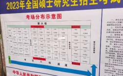 畢節(jié)考研考點(diǎn)設(shè)在哪個(gè)學(xué)校(文都考研)