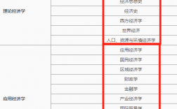 經(jīng)濟(jì)學(xué)專碩哪個(gè)專業(yè)好考一點(diǎn)