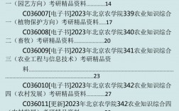 北京農(nóng)學(xué)院考研好考嗎？復(fù)試刷人厲害嗎？