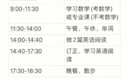 考研三個(gè)月的準(zhǔn)備時(shí)間夠嗎