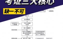 無單位個人怎么考消防工程師？要什么條件？