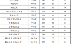 國(guó)際關(guān)系學(xué)院分?jǐn)?shù)線(外交學(xué)院)