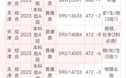 燕京大學錄取分數(shù)線