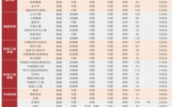 城市學(xué)院學(xué)費(fèi)多少錢