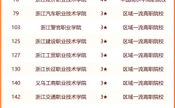2024年浙江?？茖W(xué)校排名