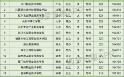 高考320分能讀什么學(xué)校(二本大學(xué))