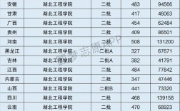 湖北工程學(xué)院是一本還是二本(湖北最好5個(gè)二本大學(xué))
