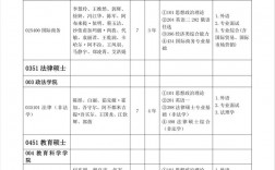 新疆師范大學(xué)考研難度(新疆師范大學(xué)研究生報錄比)