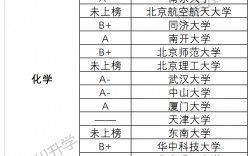 化學(xué)專業(yè)哪個學(xué)校研究生好考(化學(xué)考研哪些學(xué)校比較容易)