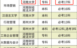 河南大學(xué)自考專(zhuān)科報(bào)考條件？有哪些新政策？