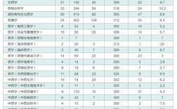 中國藥科大學(xué)研究生報(bào)錄比(全國在職研究生招生網(wǎng))