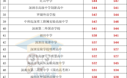 往年錄取分?jǐn)?shù)線