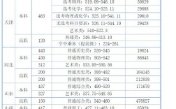 天津中德應(yīng)用技術(shù)大學(xué)分數(shù)線