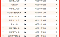 能源與動(dòng)力工程考研學(xué)校排名(考研報(bào)班大概多少錢(qián))