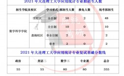 大連理工大學(xué)初復(fù)試占比(大連理工大學(xué)考研分?jǐn)?shù)線)