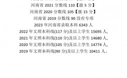 河南體育生2024錄取分?jǐn)?shù)線