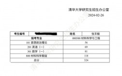 清華大學(xué)考研報(bào)錄比