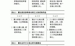 簡述《幼兒園教育指導(dǎo)綱要》藝術(shù)領(lǐng)域的目標(biāo)(藝術(shù)領(lǐng)域包括哪些方面)