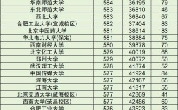 2024年各大學(xué)錄取分?jǐn)?shù)線查詢