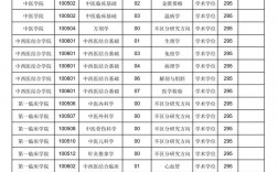 遼寧中醫(yī)藥大學(xué)考研好考嗎？復(fù)試通過(guò)率？