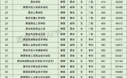 陜西理工大學(xué)什么檔次？最厲害三個專業(yè)有哪些？