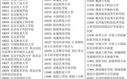 院校代碼四位數(shù)查詢
