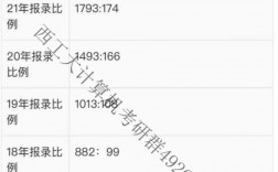 西北工業(yè)大學考研報錄比(考研報錄比查詢網)