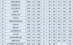 本一分數(shù)線(江蘇一本錄取線多少分)