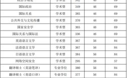2024年國際關(guān)系學院分數(shù)線