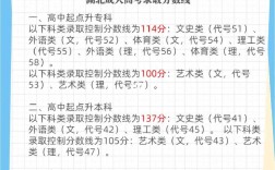省控線過(guò)了能錄取嗎