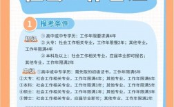 社工證考了有什么用？可以做什么？