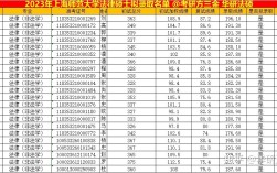 上海政法大學(xué)分?jǐn)?shù)線