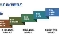 安徽單招機構(gòu)哪家強？推薦安徽單招網(wǎng)（?？驾o導-志愿填報）