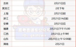 考研分?jǐn)?shù)什么時候公布(出分時間預(yù)計(jì))