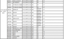 天津中醫(yī)藥大學(xué)考研好考嗎？復(fù)試刷人厲害嗎？