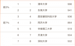 西南科技大學考研分數(shù)線(西南科技大學研究生錄取名單)