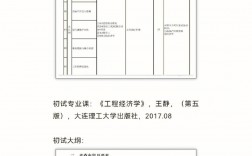 工程造價(jià)考研有必要嗎(專考研)