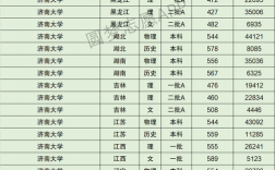 2024年濟南大學錄取分數(shù)線