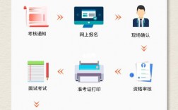 中醫(yī)專長報名入口官網(wǎng)