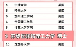 蘇黎世聯(lián)邦理工大學(xué)相當(dāng)于國內(nèi)哪個大學(xué)？世界排名多少？