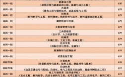 南京理工大學錄取分數(shù)線2024(南理工最厲害三個專業(yè))
