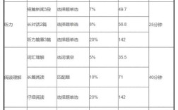 四級分值分配細(xì)則