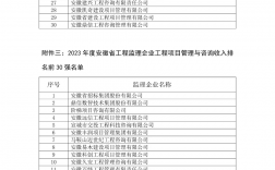 監(jiān)理工資一般多少錢一個(gè)月