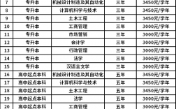 成人高考學(xué)費標(biāo)準(zhǔn)(成人高考道路報名方式公布)