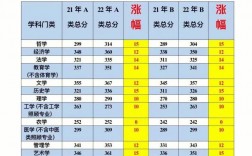 應(yīng)用統(tǒng)計考研難度排名(考研報班大概多少錢)